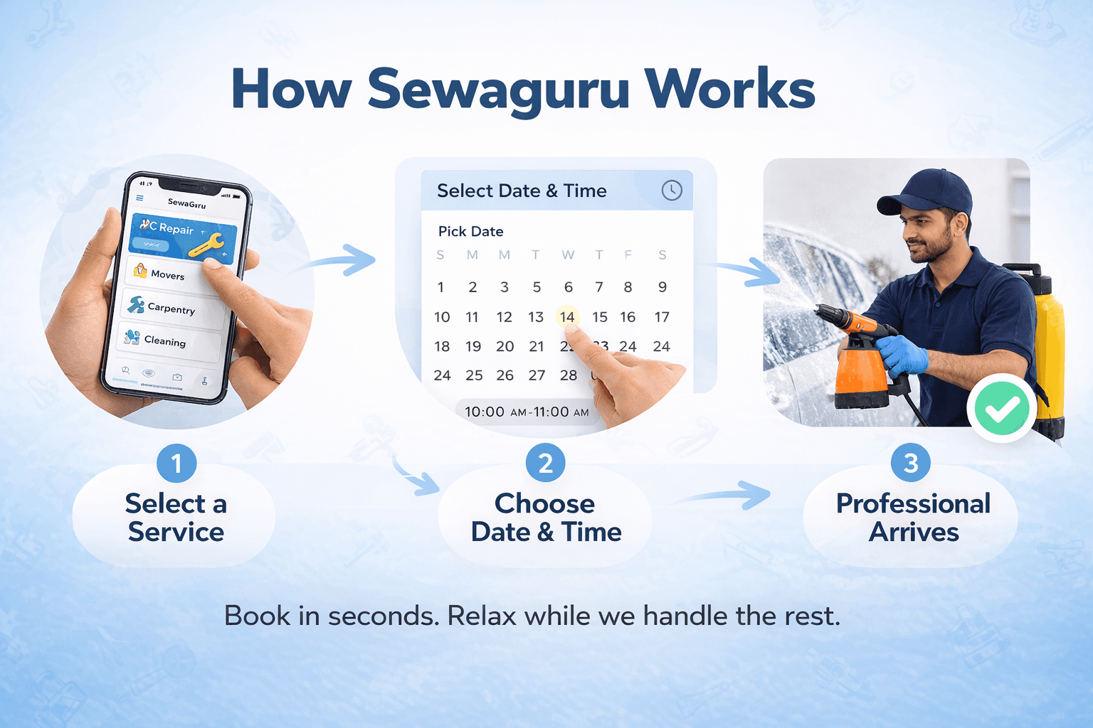 How the SewaGuru home service booking platform works